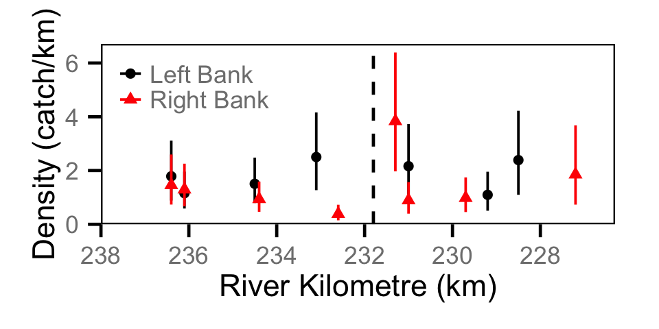 figures/catch/Juvenile BT/site.png